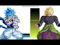 Gogeta VS Broly All Forms Power Levels ( Over the Years ) 2024 🔥