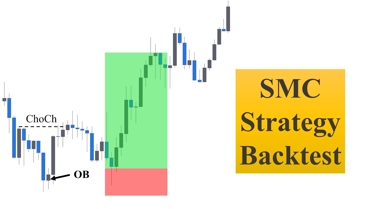 Smart Money Concept Trading Strategy Backtest - YouTube