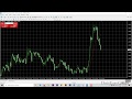 How to Start and Practice Forex trading with a demo account - 2021