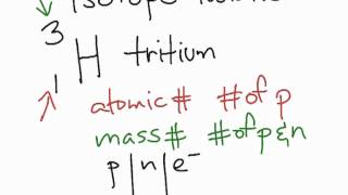 Isotope notation: first example