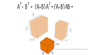 Difference of Cubes Formula Explained