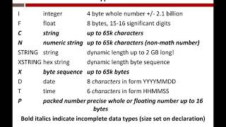ABAP Data Objects and TYPES Statement 1/31/2018