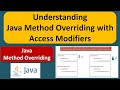 Understanding Java Method Overriding with Access Modifiers | Java Tutorial