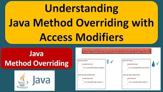 Understanding Java Method Overriding with Access Modifiers | Java Tutorial