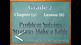 9-6 Problem Solving Strategy Make a Table