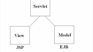 JEE Introduction