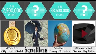 Probability Comparison: Greatest Achievement in Life