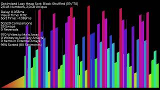 Optimized Lazy Heap Sort