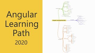 Angular Learning Path