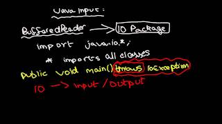 ICSE Java Programming #21. BufferedReader concepts review in Java