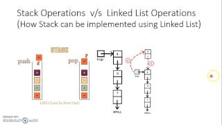 Linked Lists - Stack Implementation Part 2
