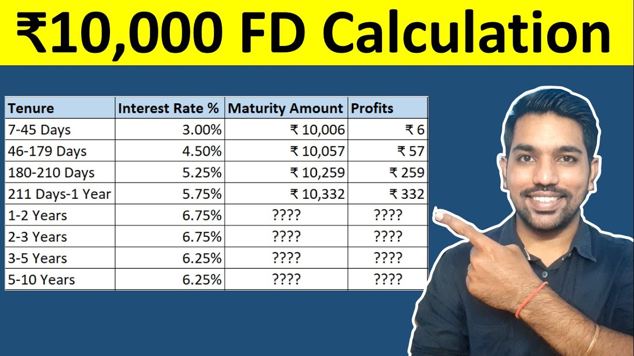 FD Interest Calculation Examples - ₹10,000 For Next 5 Years | Fixed ...