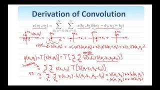 3.4 Digital Image Processing: 2D Convolution 14 21