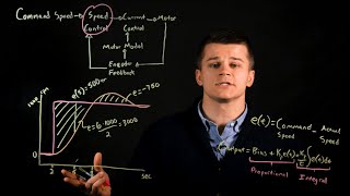 How a PI Controller works inside a VFD Speed Control system