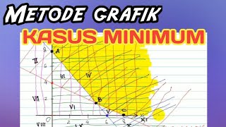 Linear Programming: Metode Grafik untuk Kasus Minimum | Mr. Alamatika