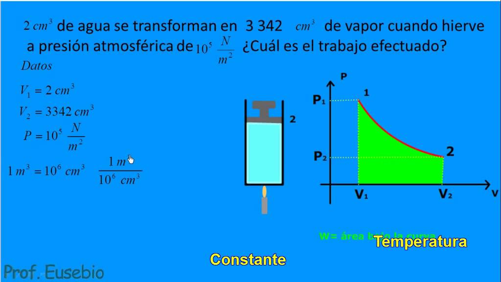 Ejercicios Isotermicos Resueltos