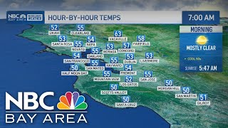 Bay Area forecast: Elevated fire danger continues