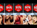 Most Popular Adult Movies | New Best Adult Movies 2023 |