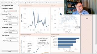 Dashboards in Tableau - Data Communication / Data Visualization