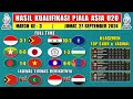 Hasil Kualifikasi Piala Asia U20 Hari Ini - Indonesia vs Timor Leste - Klasemen Kualifikasi AFC U20