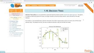 scikit-learn Recipes : Decision Trees | packtpub.com