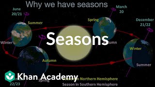 Seasons | The Earth-sun-moon system | Middle school Earth and space science | Kh