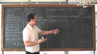 Antiderivative & Indefinite Integration 11 Examples Calculus 1 AB