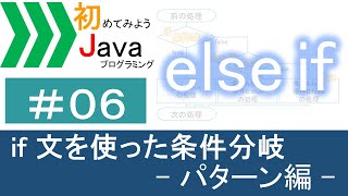 【初めてみようJava(6)】if文を使った条件分岐―パターン編―|Javaプログラミングのゆるふわレシピ