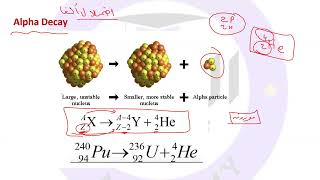 physics101 - Chapter8 (part2) - الاشعاع النووي