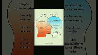 The Battle Between Your Ego and Your Higher Self