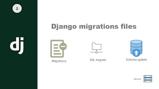 Django Web Framework Migrations 101 #django #Database #schema #ORM