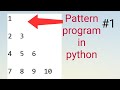 Python tutorial-Python Pattern Program, Number pattern program in python