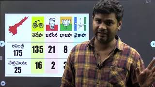 Daily Current Affairs in Telugu | 5 June 2024 | Hareesh Academy | APPSC | TSPSC