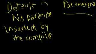 ICSE Java Programming using blueJ : #31. Inheritance in Java