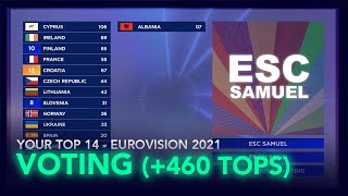 VOTING SIMULATION Eurovision 2021 - Your Top 14 (+460!! different TOPS)