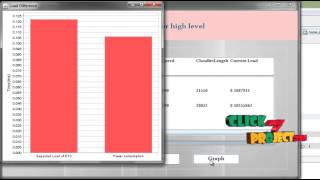 Final Year Projects 2015 | Optimizing energy consumption with task consolidation in clouds