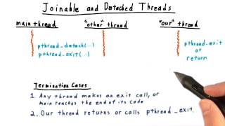 Joinable and Detached Threads