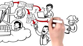 YellowFolder Human Resource Document Management System