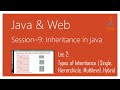 Inheritance in Java | #2 | Types of Inheritance | Single, Hierarchicle, Multilevel, Hybrid