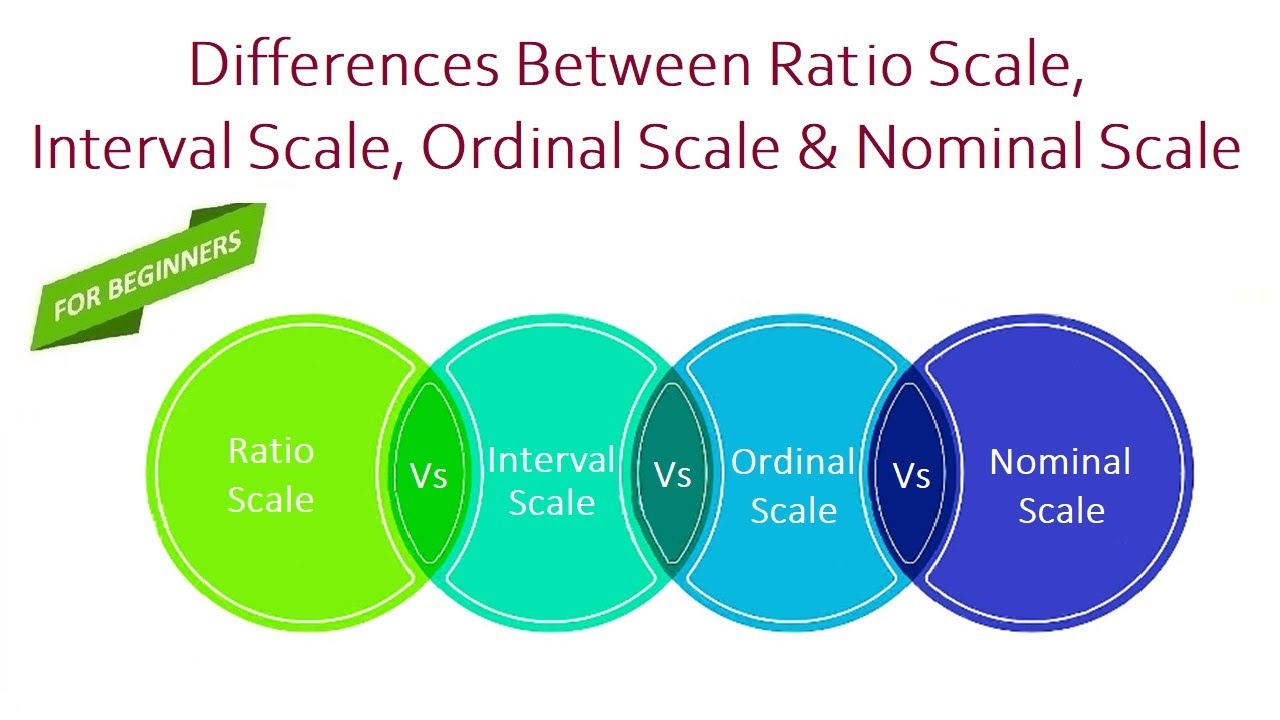 Difference Between Ratio And Interval