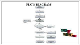 Image Compression-Mean-Removed & Multistage Vector Quantization wavelet Domain