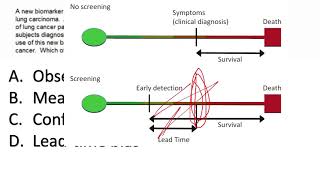 Study Bias BIOSTAT Questions USMLE