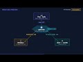 pathlib vs os.path: When to Switch in Python
