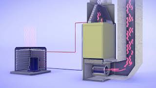 Central Air Conditioning - How Your Home's AC Unit Works
