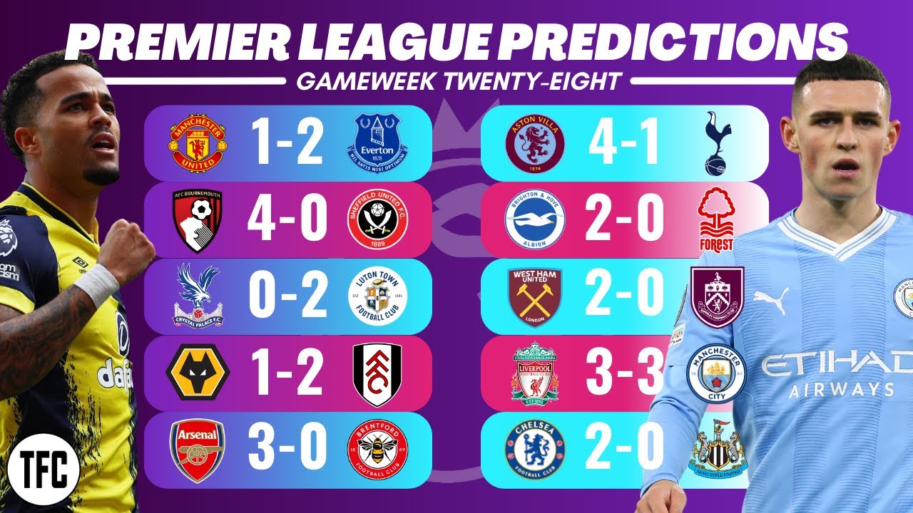 PREMIER LEAGUE PREDICTIONS - GAMEWEEK 28 - YouTube