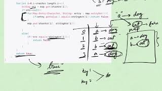 Leetcode | Easy | 290 | Word Pattern | Java Solution