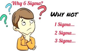 What is Six Sigma ?  6 Sigma ? Why are we saying Six Sigma ?  Six sigma Methodology?