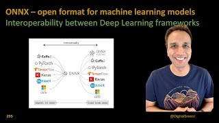 295 - ONNX – open format for machine learning models