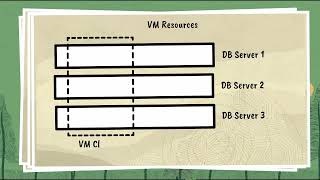 Episode 3 VM Clusters