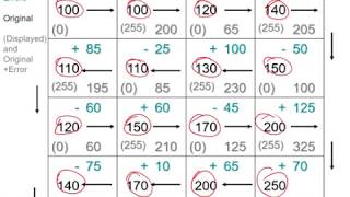 Error Diffusion Dithering